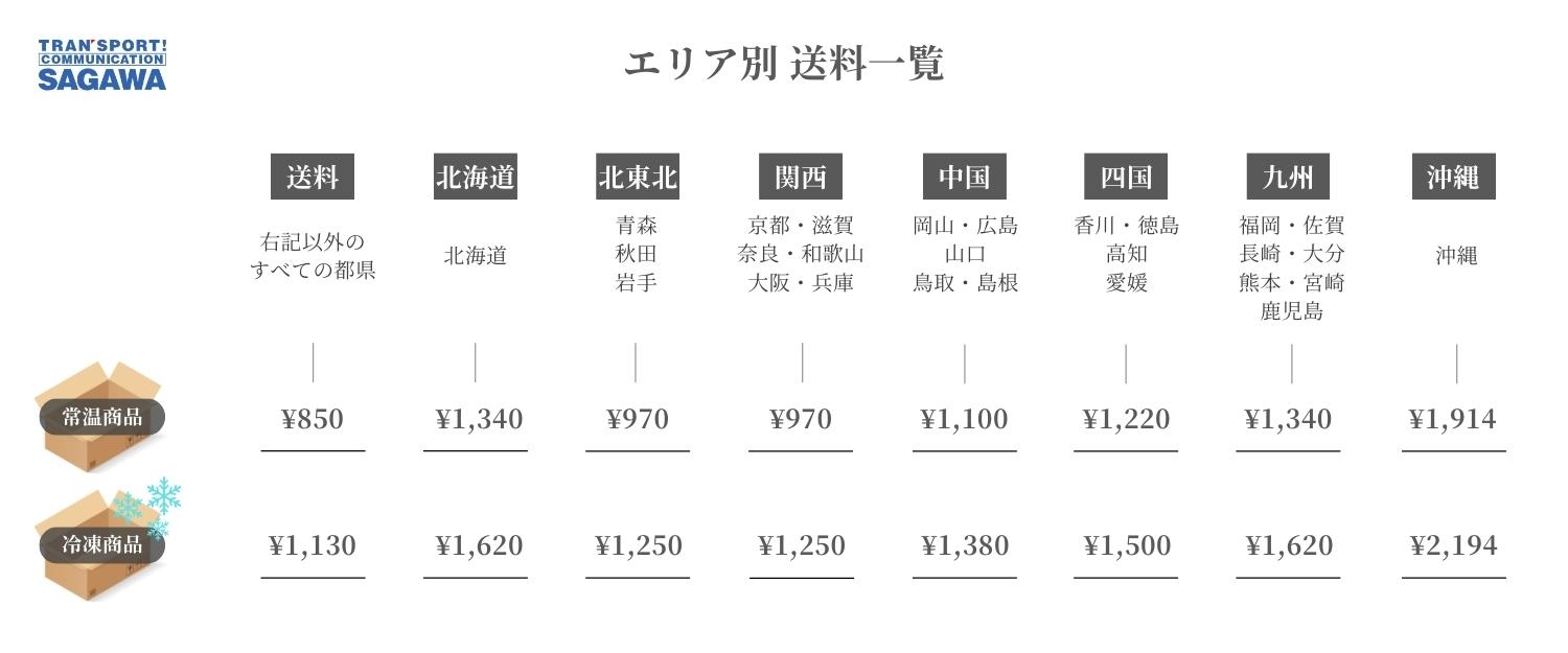 エリア別送料一覧